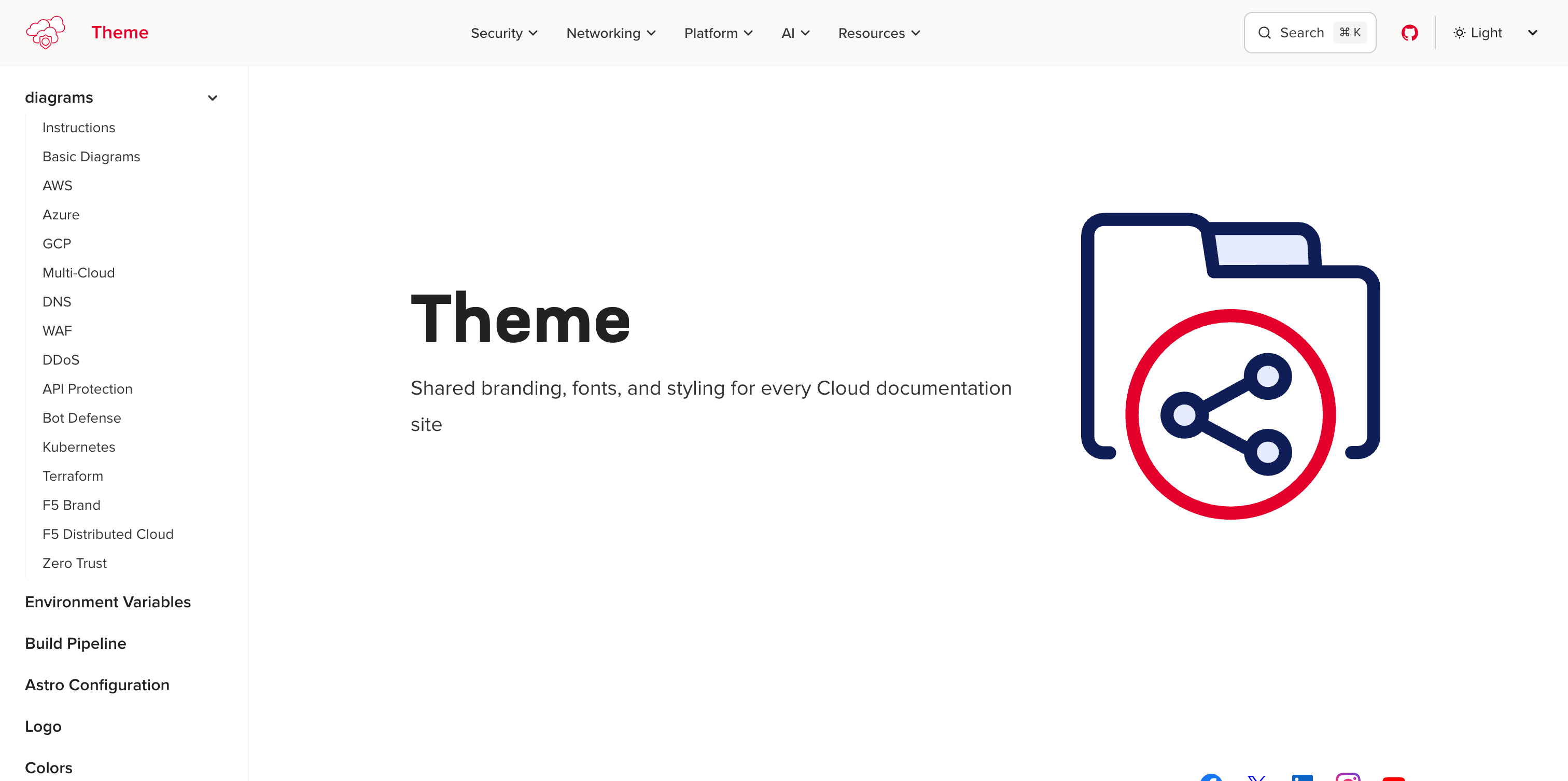Docs theme homepage
